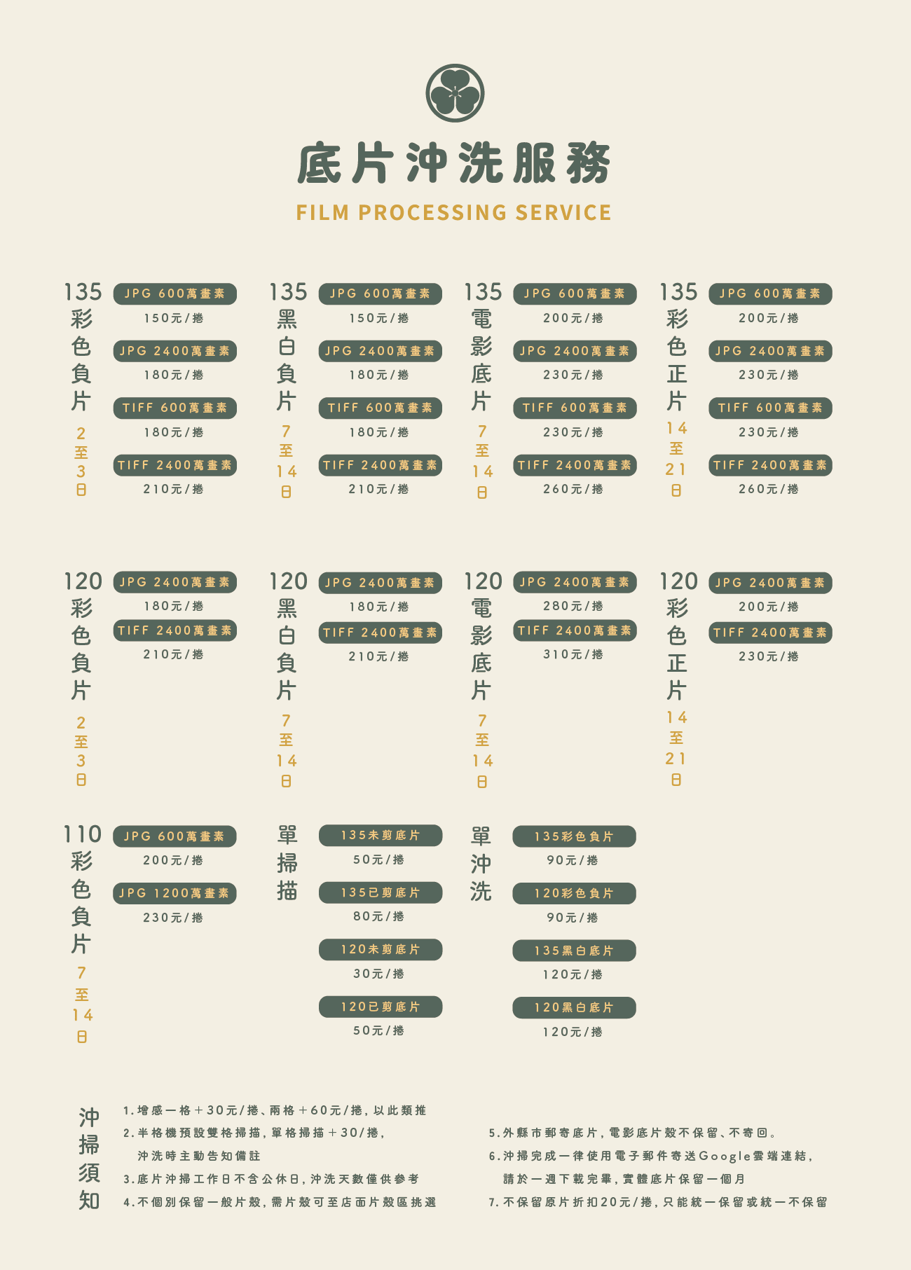 2025沖洗價目_新竹