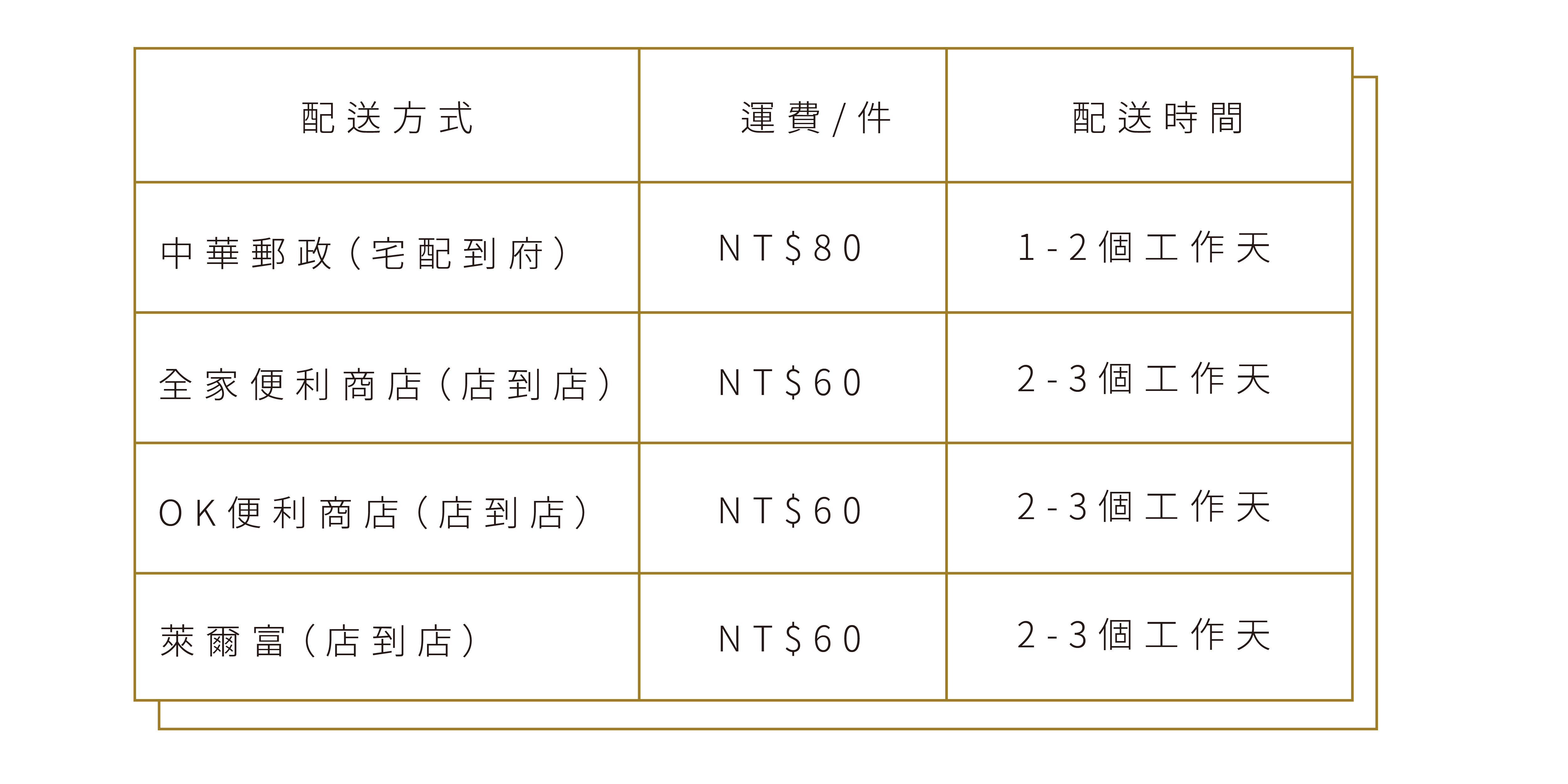 求婚便利屋 商品示意圖_配送方式-示意圖.jpg 求婚便利屋 商品示意圖_配送方式-示意圖.jpg