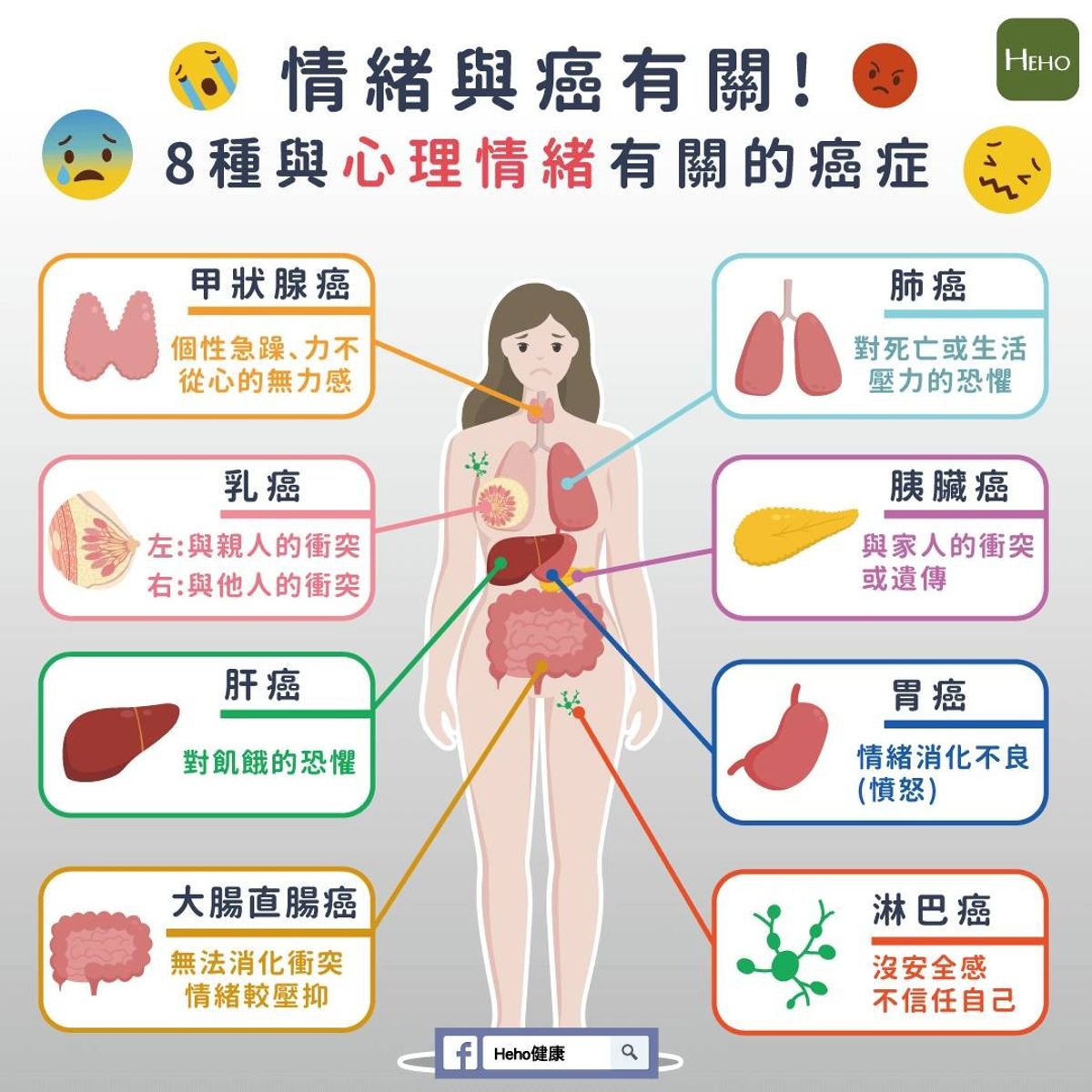 情緒與疾病的關係
