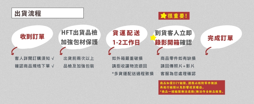 完成訂單-03_1