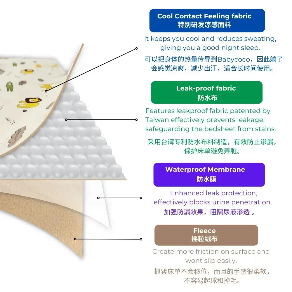 6-Material