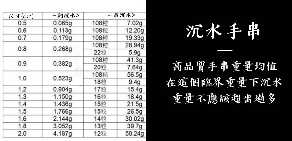 圓珠沉香沉水重量表