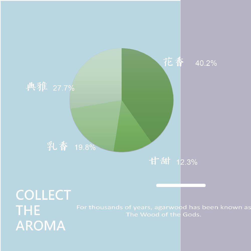 沉香手串圓珠重油_坤甸-12