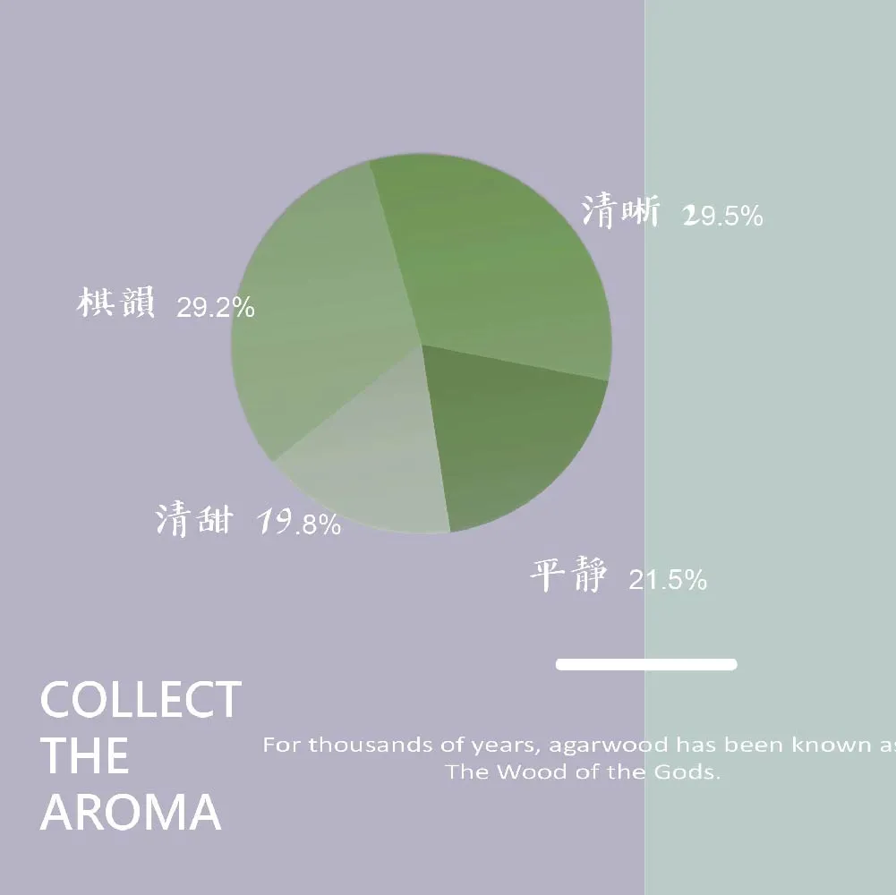 柬埔寨菩薩沉香產區香味