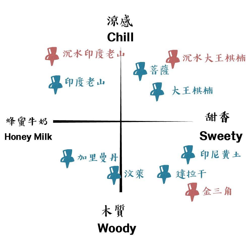 沉香香氣 (2)