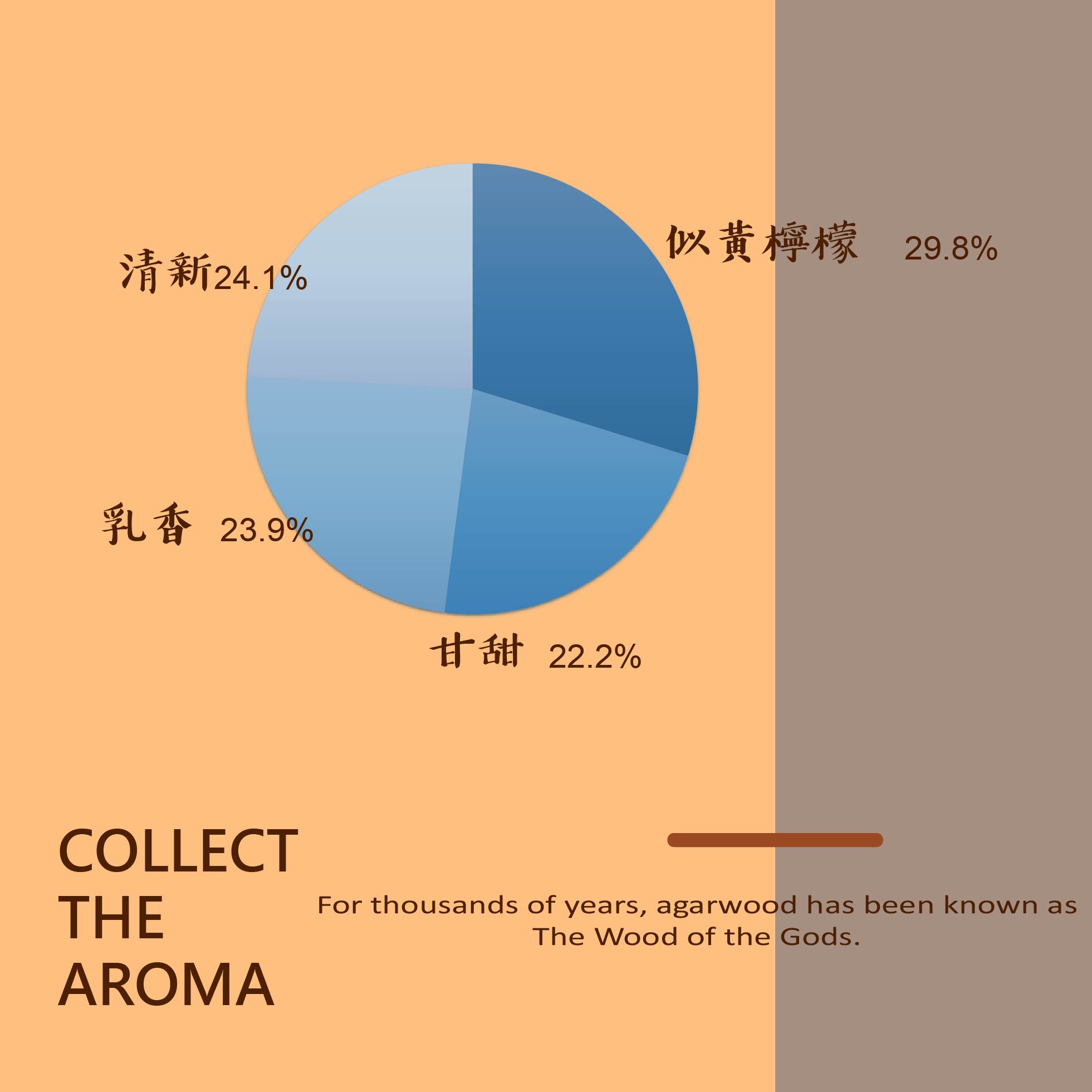 帝汶和秘魯