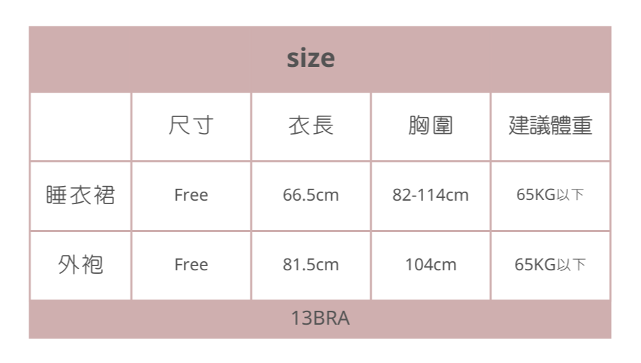 size