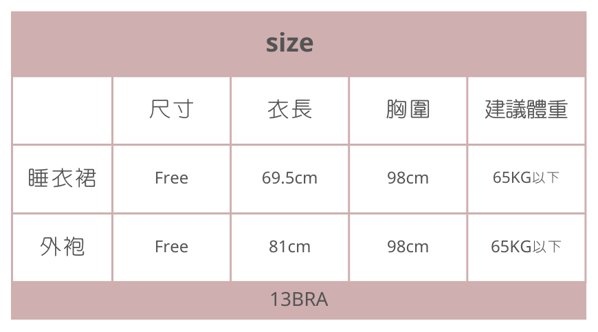 size