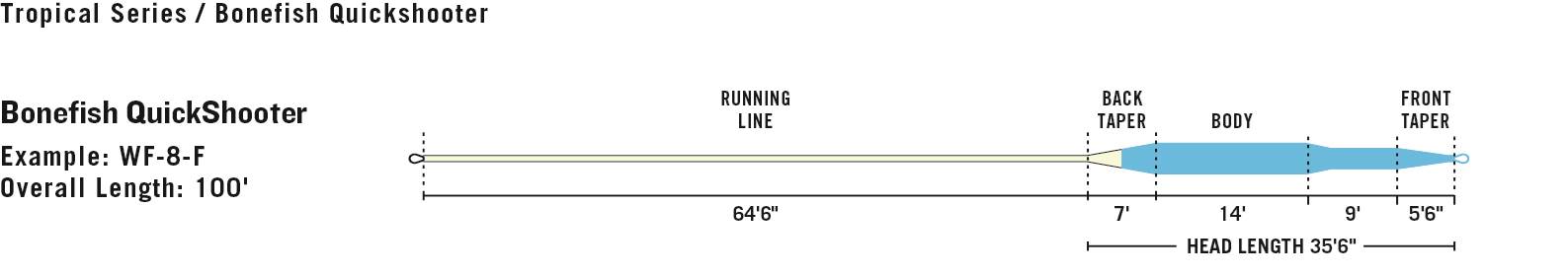 line-profile-bonefish-qs.jpg