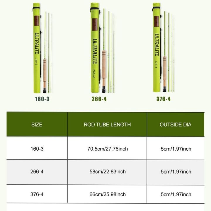 pre-sale-new-ultralite-rod-in-stock (1)