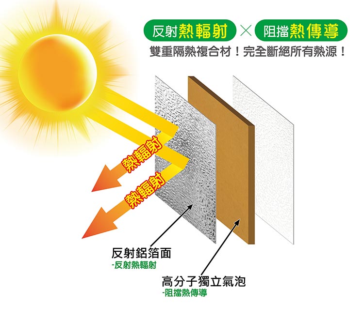 台灣節能膜 斷熱板結構層.jpg