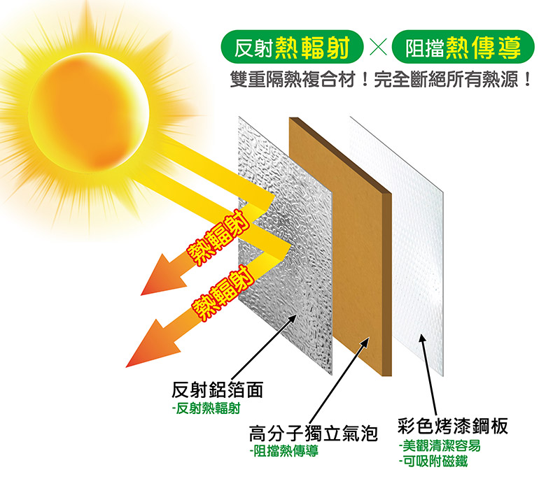 台灣節能膜 斷熱板結構層.jpg 台灣節能膜 斷熱板結構層.jpg