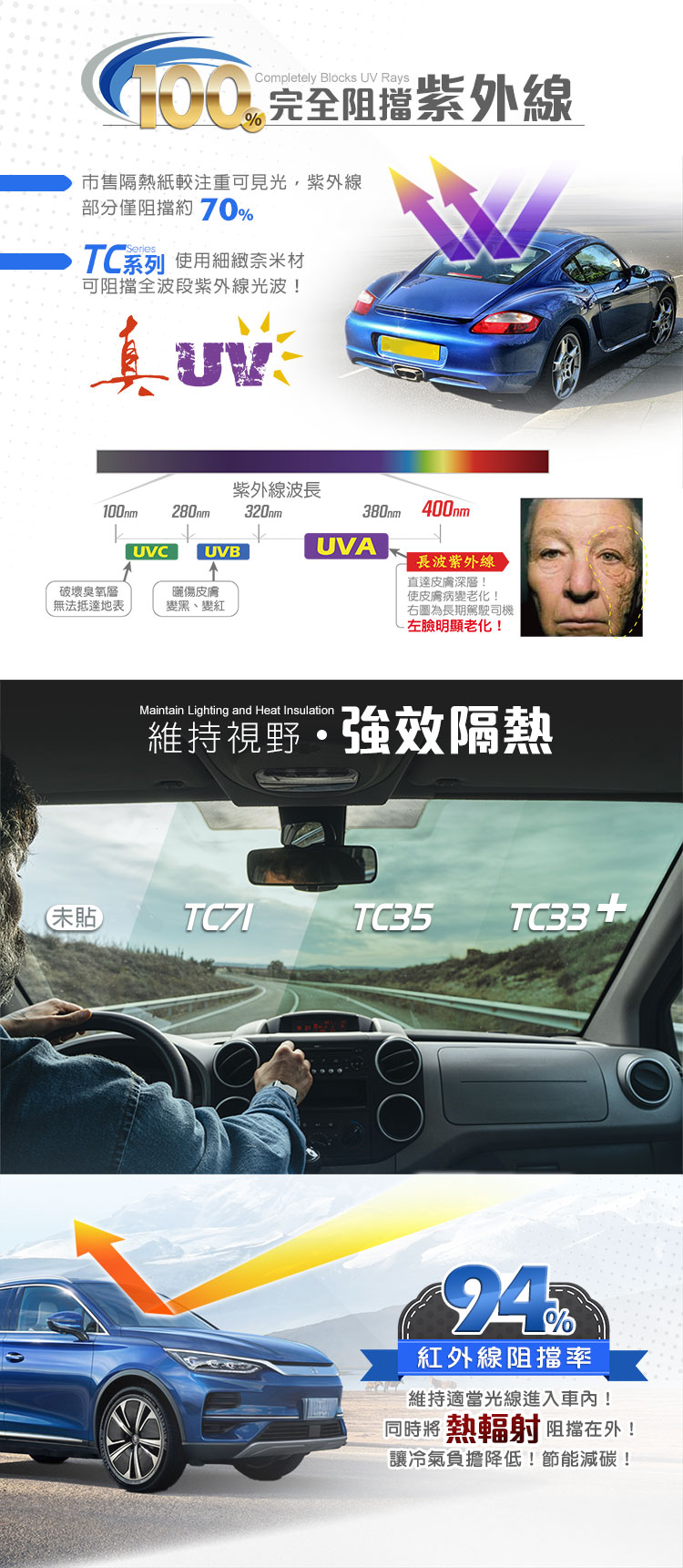 TC33+-CAR-1