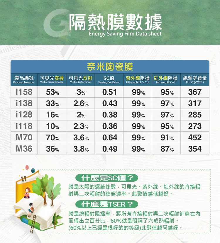 貼車膜-數據-010