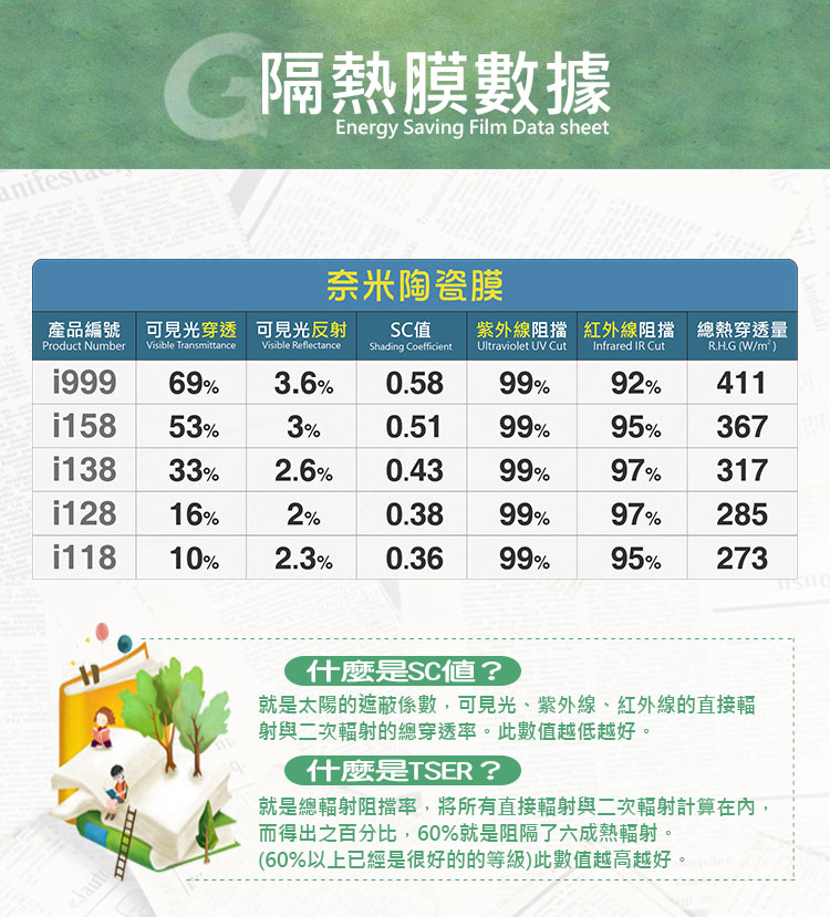 貼車膜-數據-010