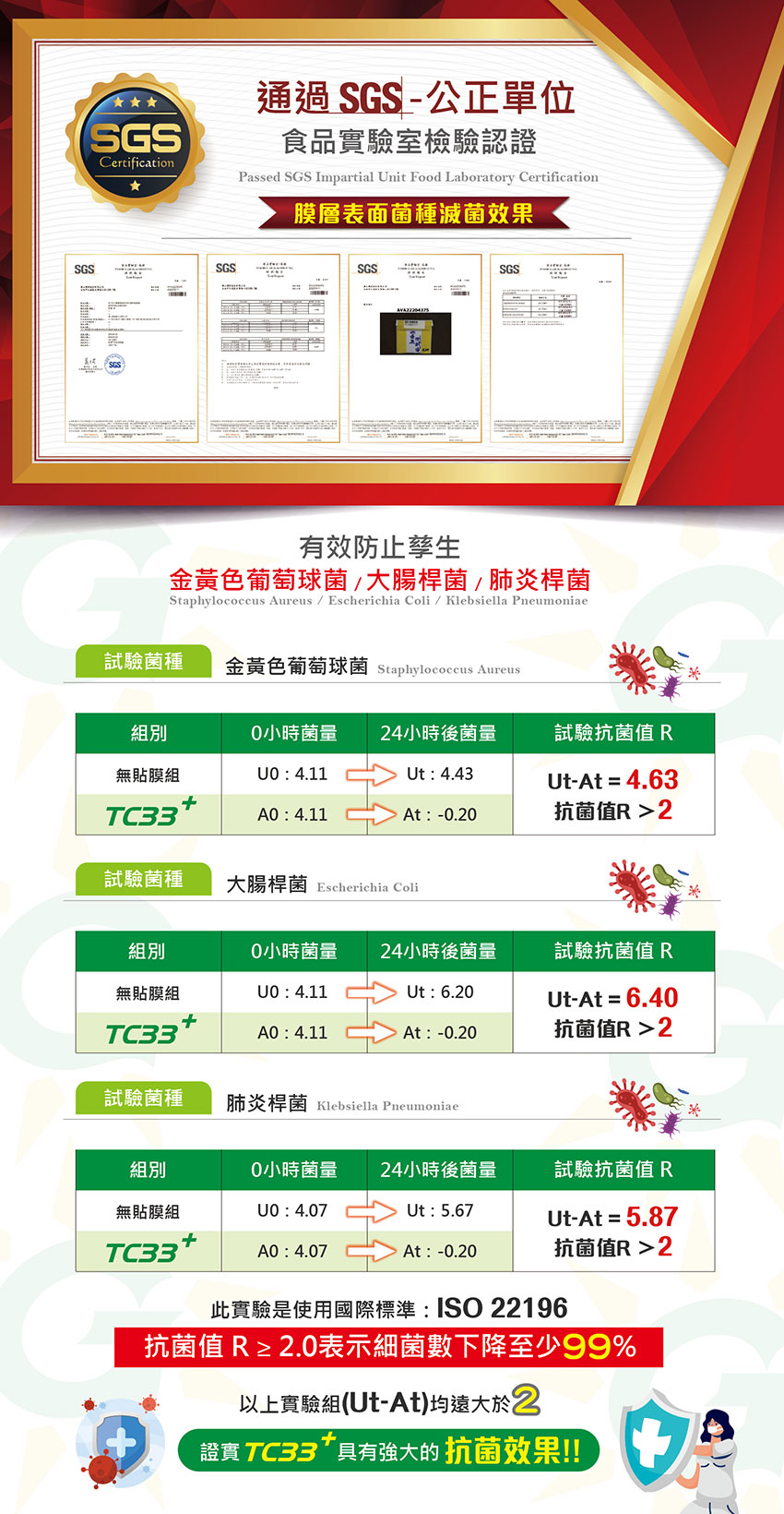 抗菌膜認證檢驗