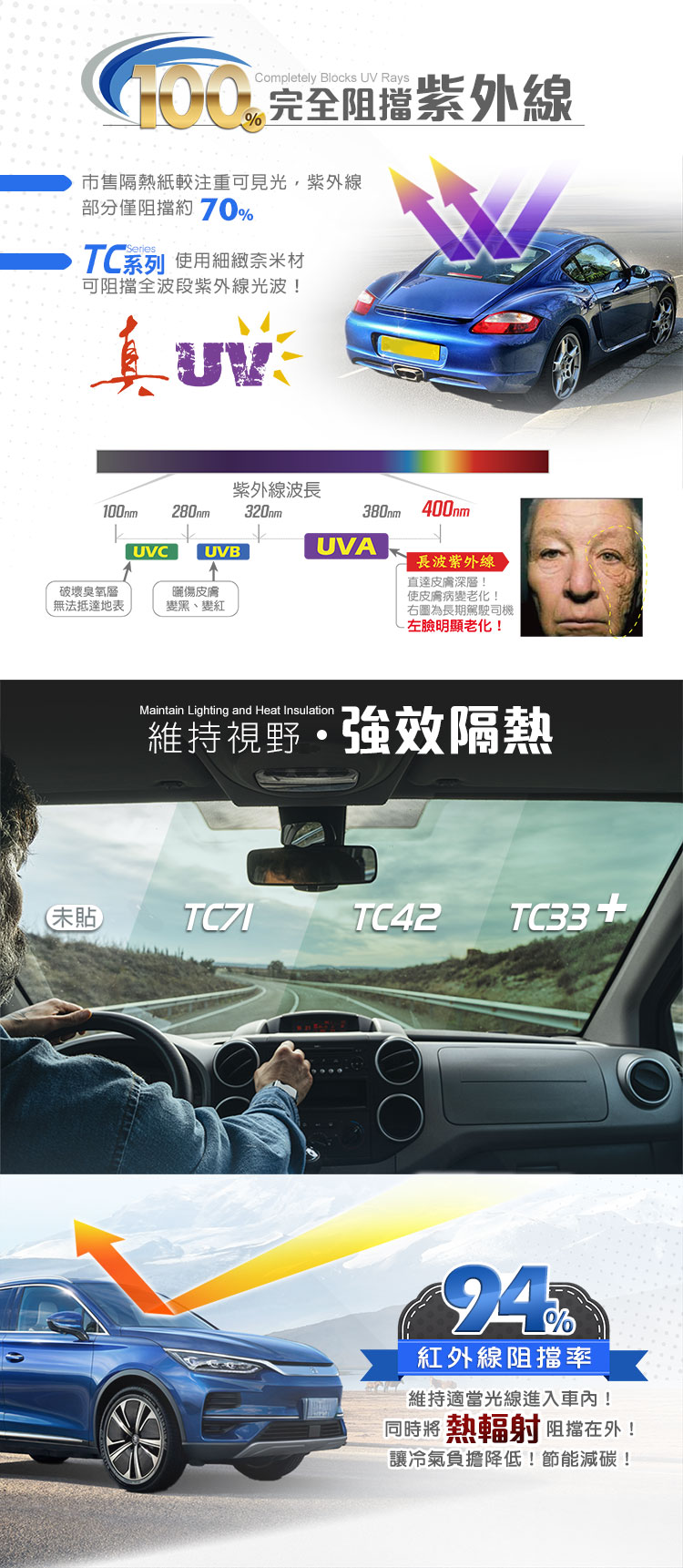 TC33+-CAR-1