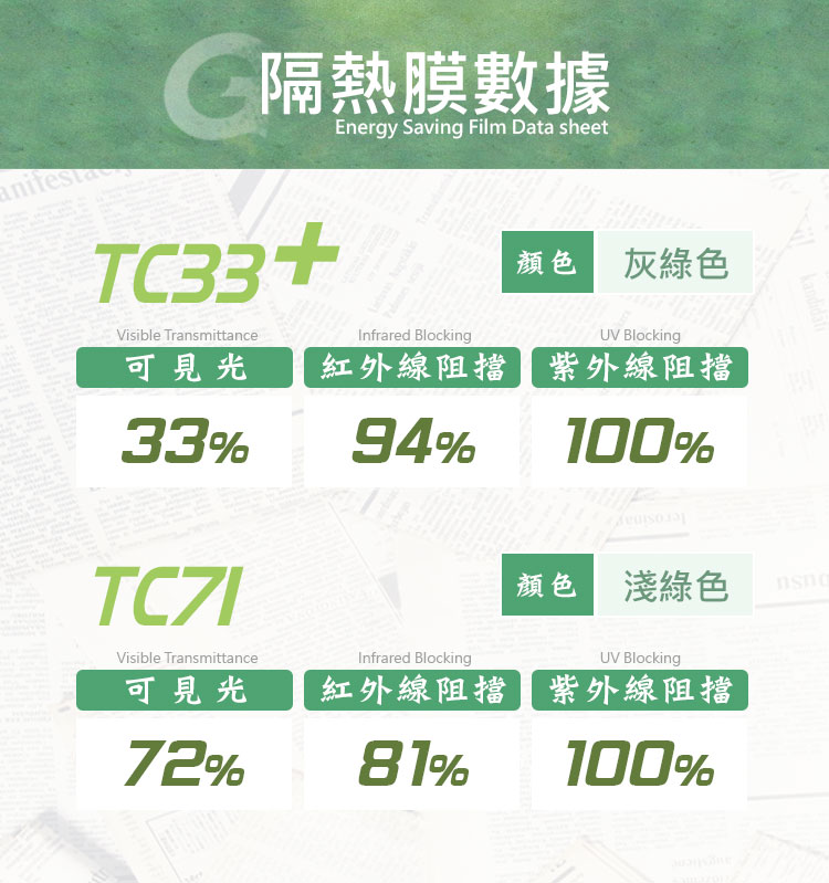 貼車膜-通用數據