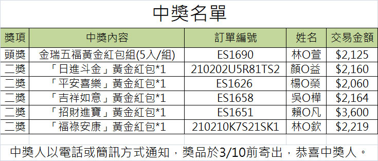 黃金紅包 中獎名單.jpg 黃金紅包 中獎名單.jpg