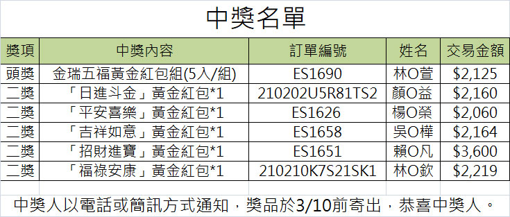 黃金紅包 中獎名單.jpg