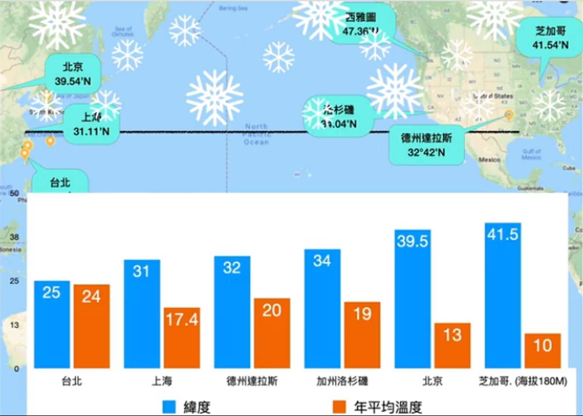 【台灣節能膜】台灣地區與歐美日地區氣候的差異性