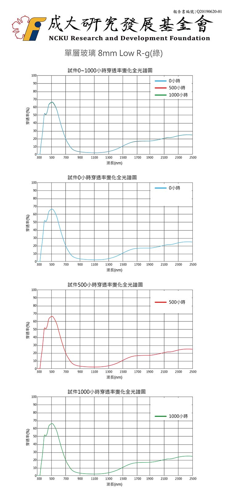 1000小時耐候報告-8LowR.jpg