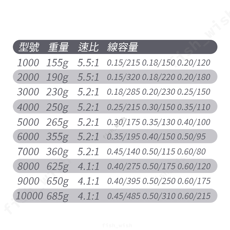 嘉川JIACHUAN 極致滑順附滿線杯的母線– 浪人釣具-台灣釣具專業大拍賣 嘉川JIACHUAN 極致滑順附滿線杯的母線– 浪人釣具-台灣釣具專業大拍賣
