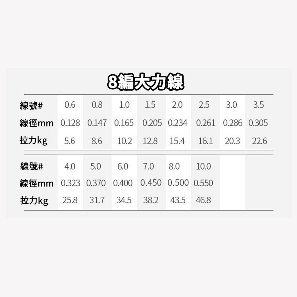 8編班點線