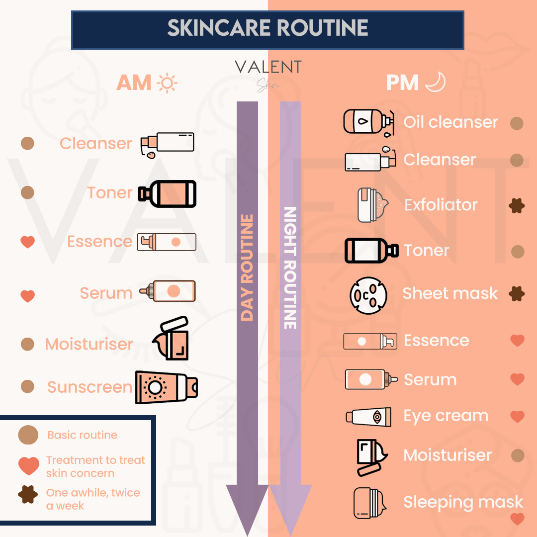 Skincare Routine Valent Skin