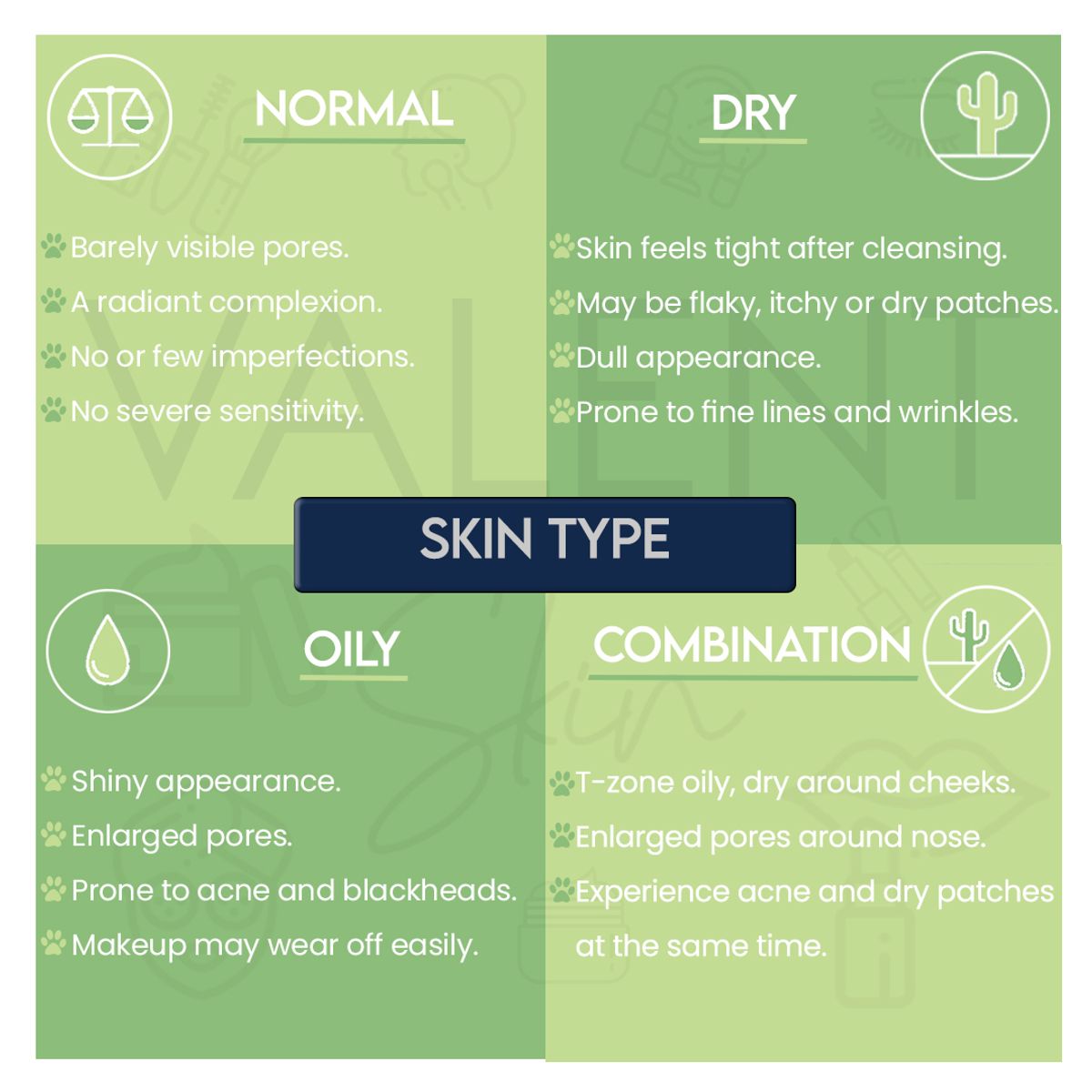 Know Your Skin Type!
