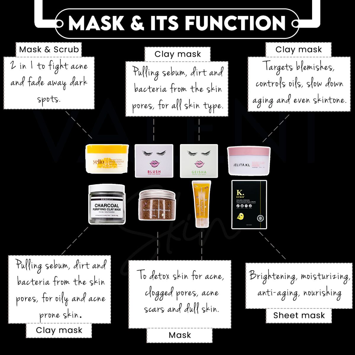 Mask & Its Function