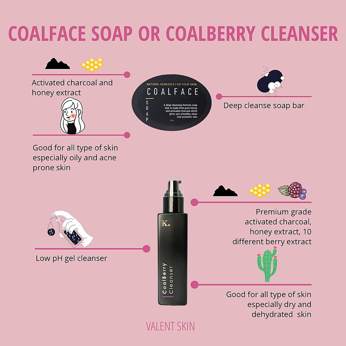 CoalFace Soap or CoalBerry Cleanser?