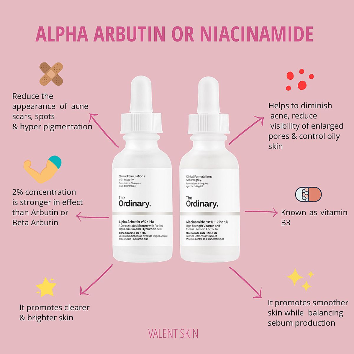 Alpha Arbutin or Niacinamide?