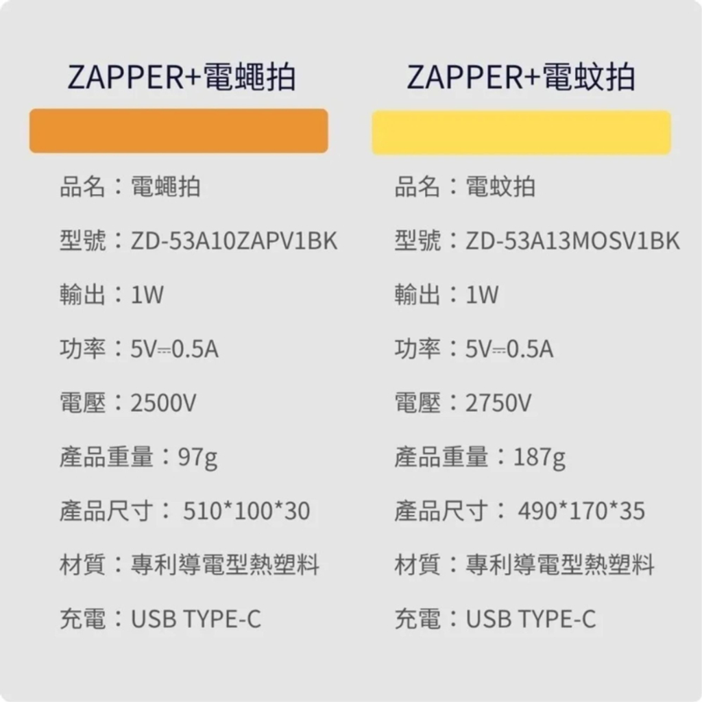 嘖嘖募資爆紅款‼️ ZAPPER+ 阿嬤ㄟ第一支 電蠅拍_電蚊拍-19