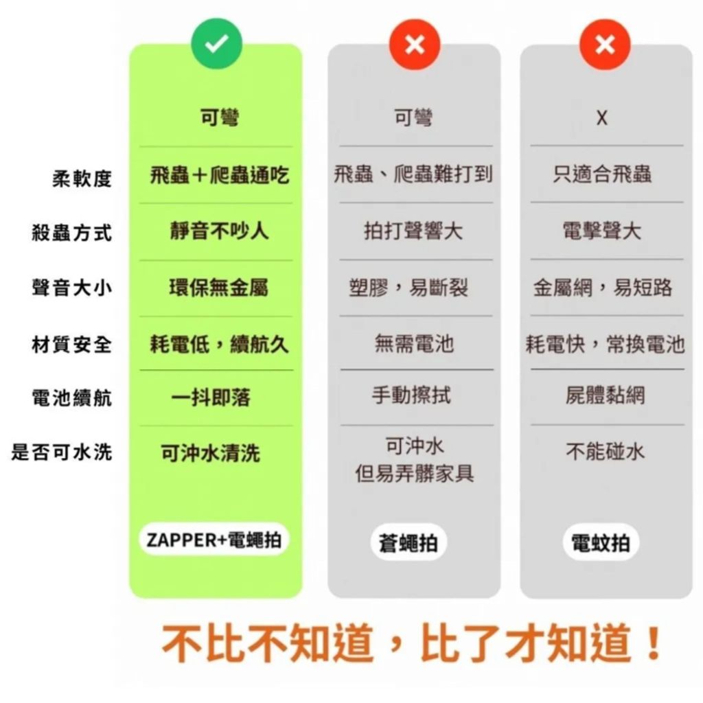 嘖嘖募資爆紅款‼️ ZAPPER+ 阿嬤ㄟ第一支 電蠅拍_電蚊拍-8