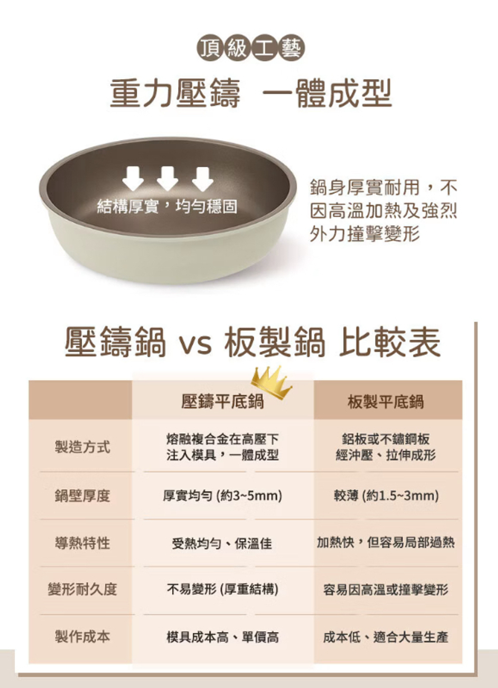 【康寧餐具 】WORLD KITCHEN鑄造鈦不沾可拆卸鍋具六件組(WK-RTD-6P)-5