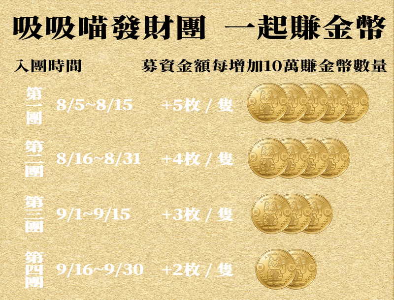 發財團