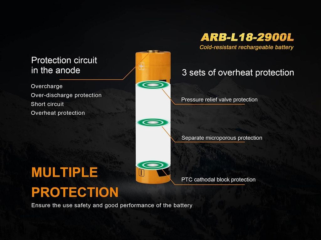 ARB-L18-2900L-Protection.jpg