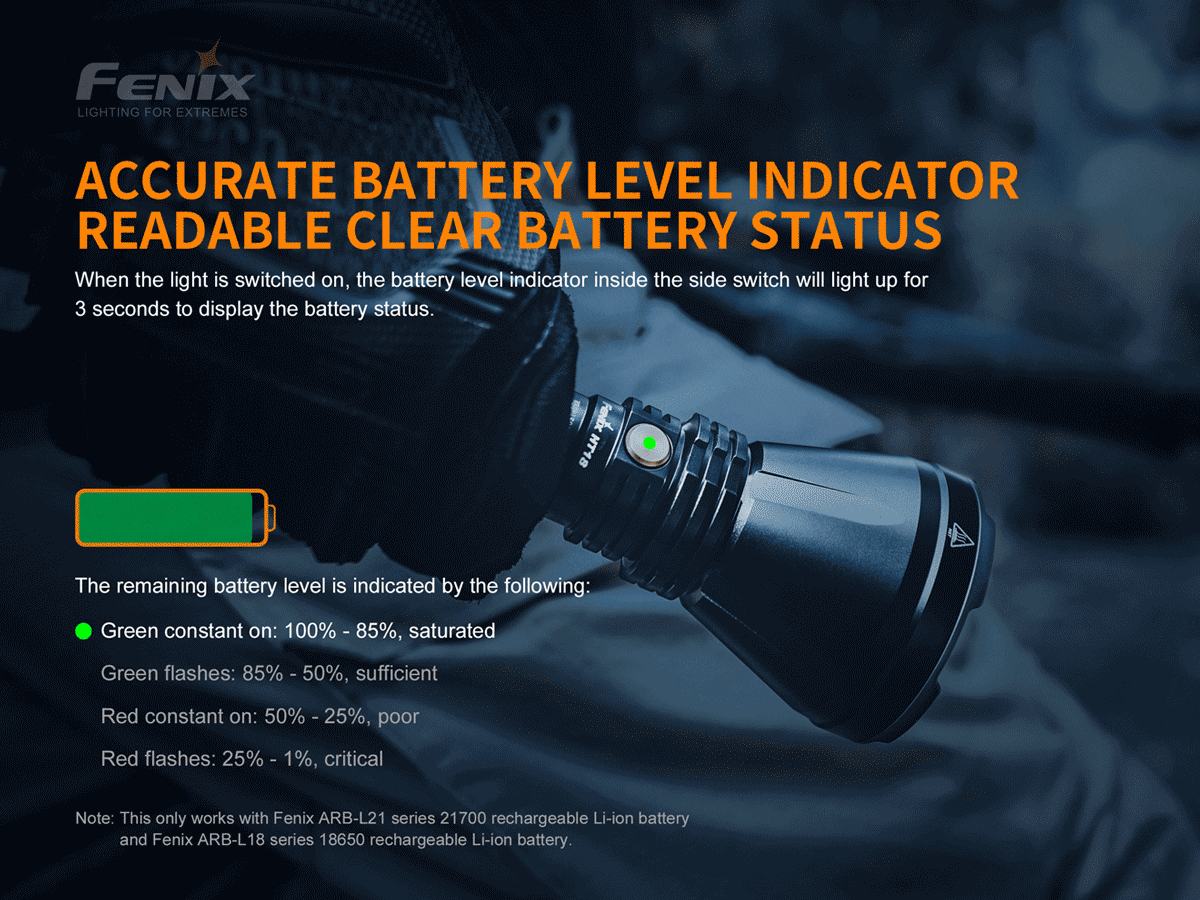 Fenix-HT18-Flashlight-battery-level-1200x900.gif