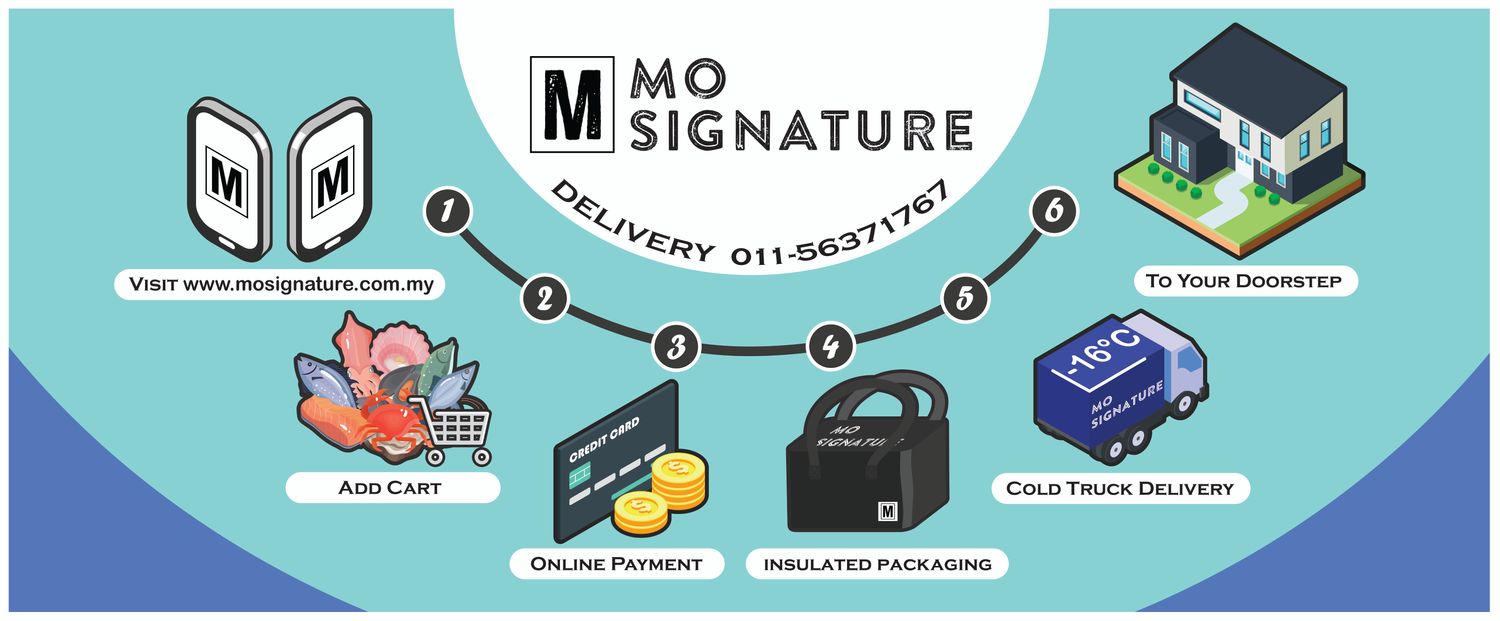 MO Signature | 