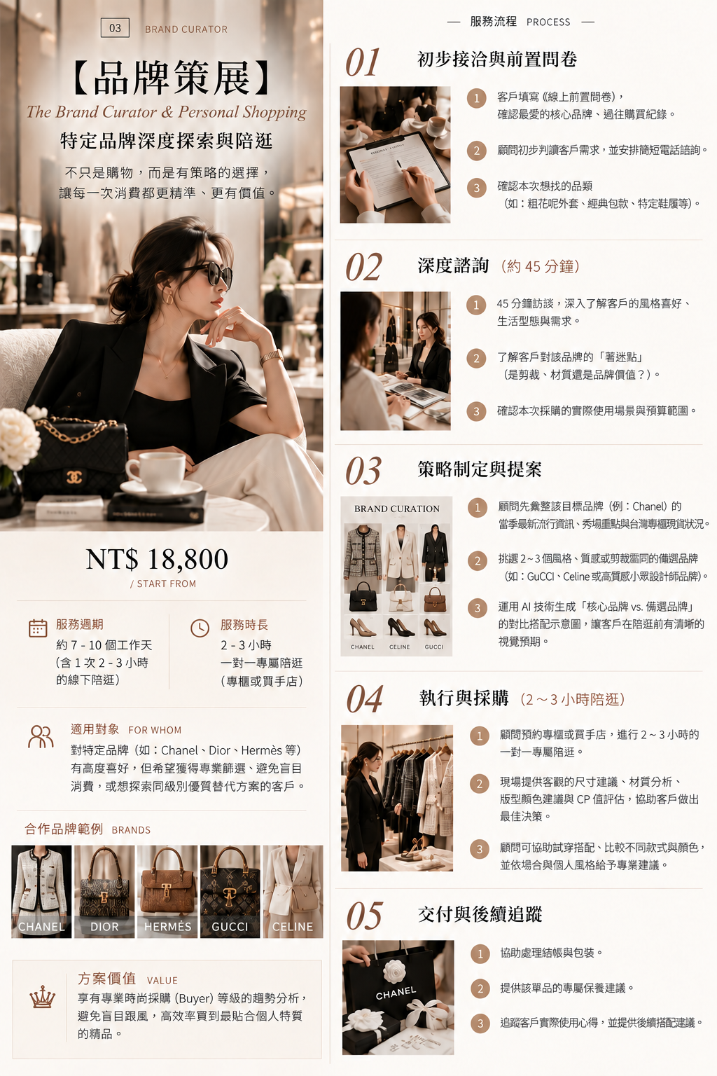 品牌策展與精品陪逛服務流程