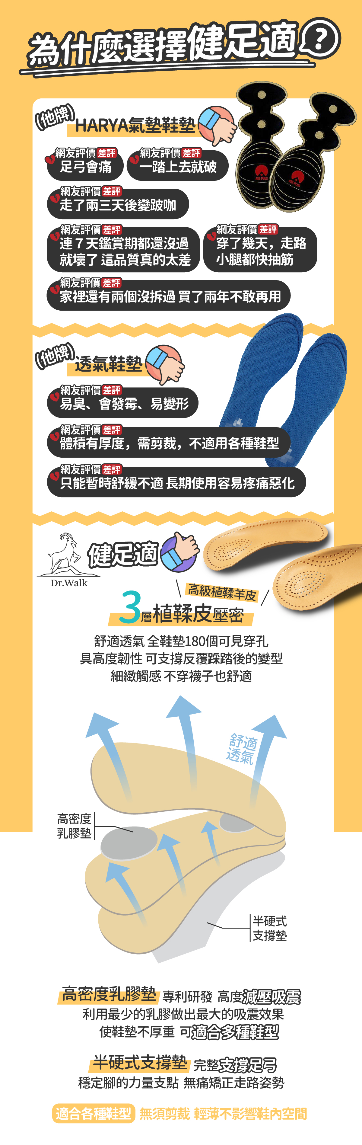 專為台灣人打造托弓耐走羊足墊透氣 減壓 除臭 抗菌 走路矯正 美腿神器 健足適dr Walk 專為台灣人打造托弓耐走羊足墊透氣 減壓 除臭 抗菌 走路矯正 美腿神器 健足適dr Walk