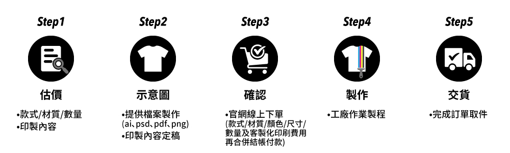 Step_現貨款式