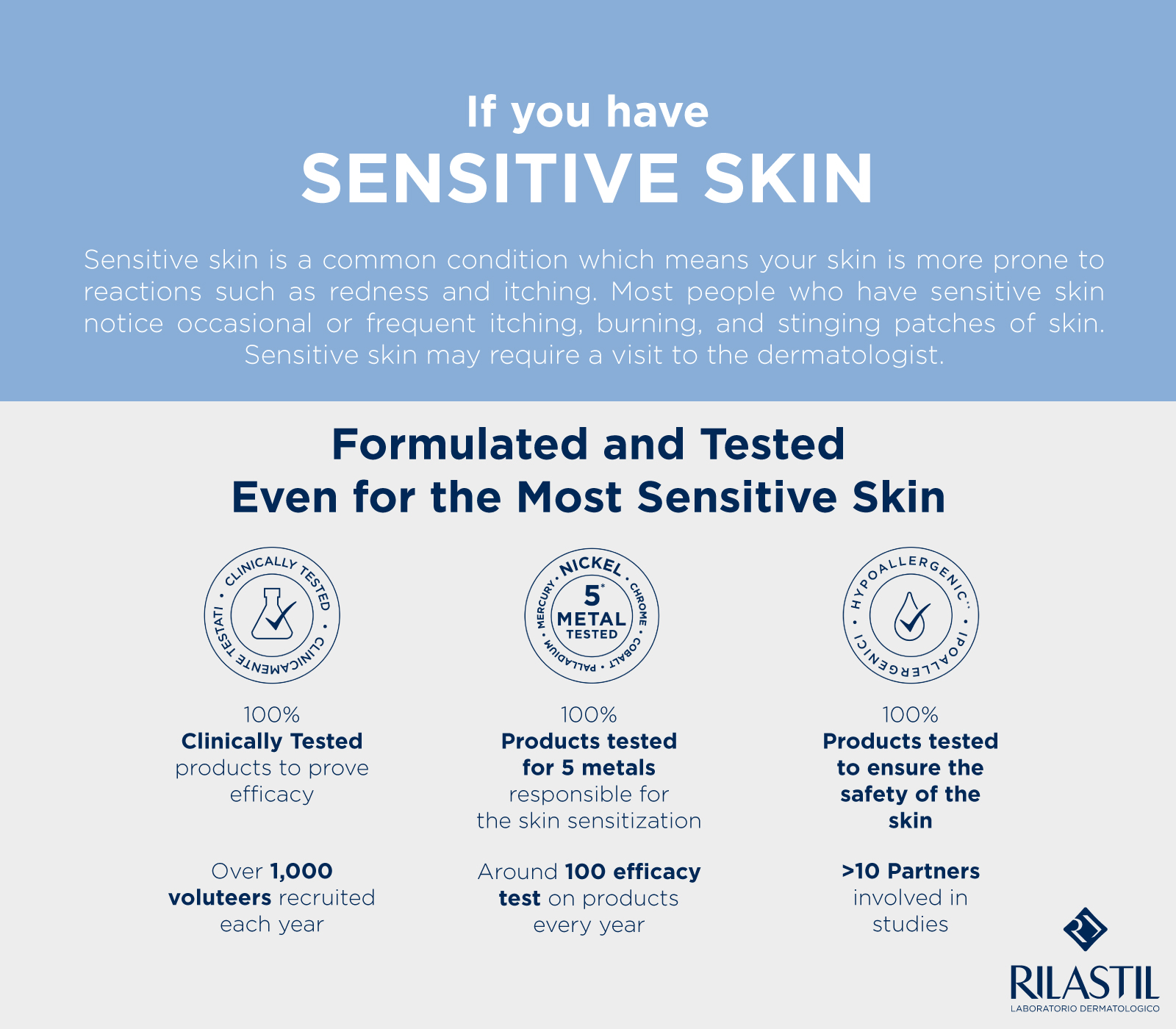 RLS-Banner-Sensitive-Skin-1600x1400