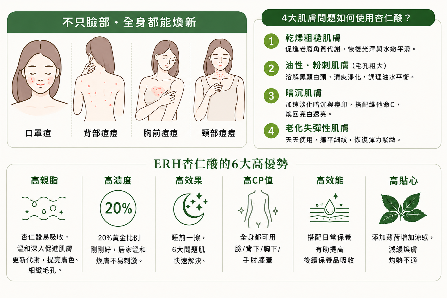 20_ Mandelic Acid Infographic_CN_2