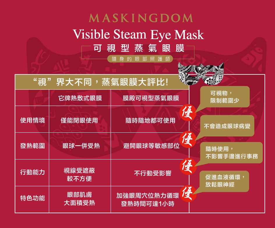 可視型蒸氣眼罩06