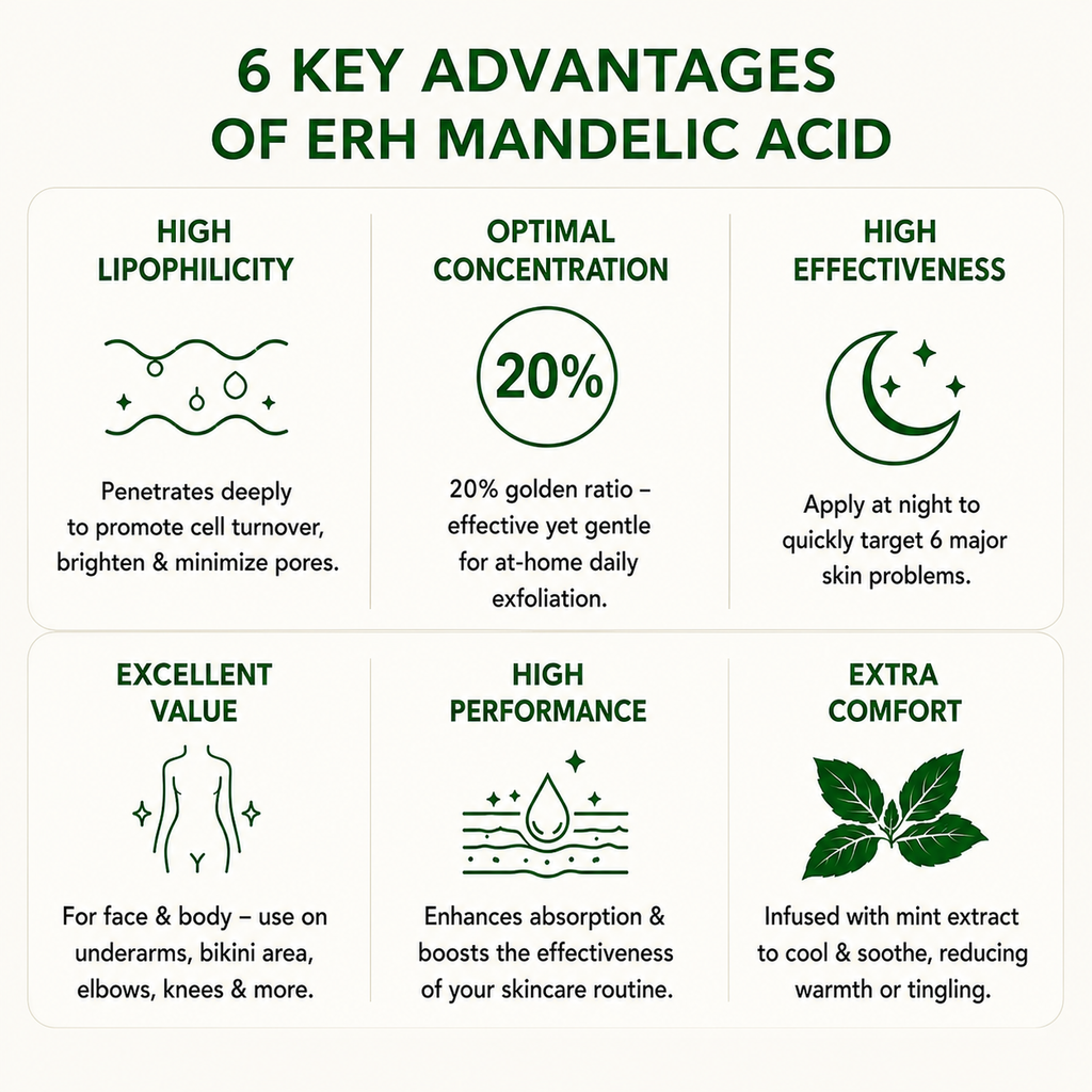 20_ Mandelic Acid Desc_En_5