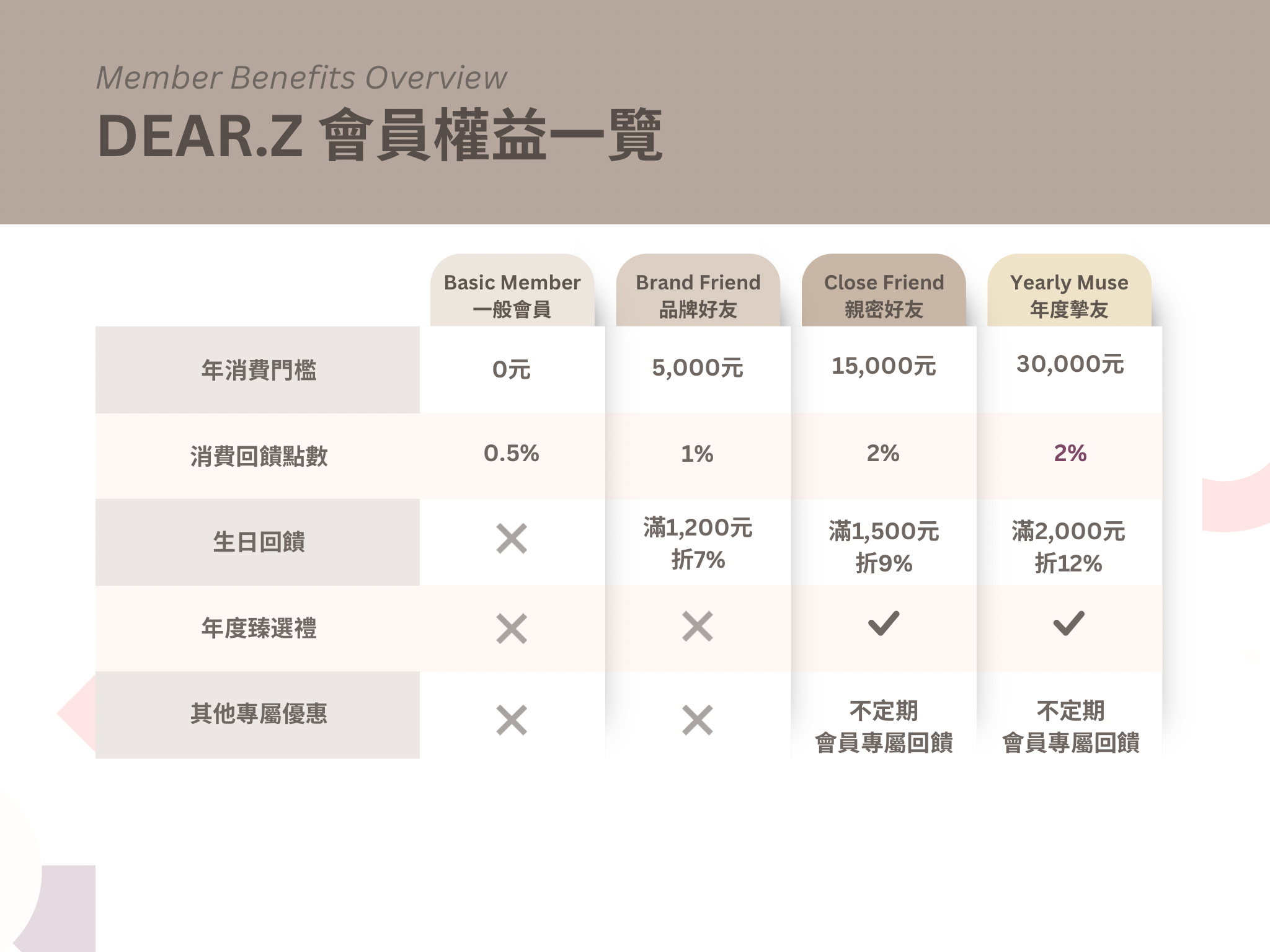 White Yellow Minimalist Streaming Services Comparison Chart graph