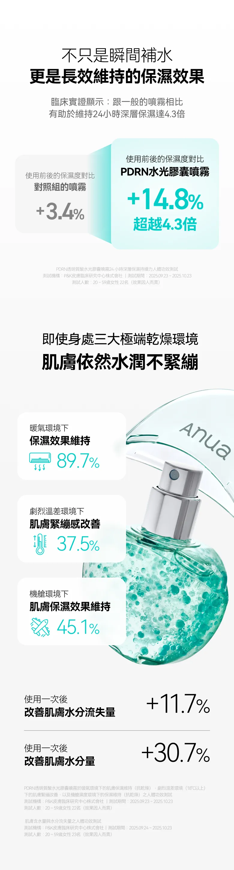 JuzBeauty_JuzBeautyMalaysia_JuzPretty_Authentic_Kbeauty_Malaysia_Skin_Care_Cosmetics_K-beauty_Health_Care_korean_streetwear_ANUA&nbsp;PDRN Hyaluronic Acid Hydrating Capsule Mist 水光喷雾蛋7