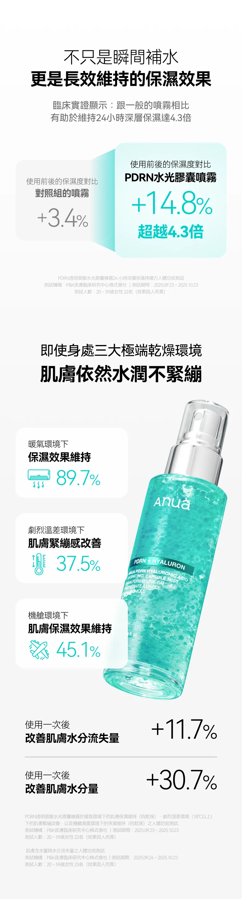 JuzBeauty_JuzBeautyMalaysia_JuzPretty_Authentic_Kbeauty_Malaysia_Skin_Care_Cosmetics_K-beauty_Health_Care_korean_streetwear_ANUA PDRN Hyaluronic Acid Hydrating Capsule Mist 水光喷雾1